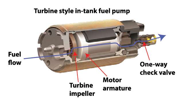 Things to Know About Fuel Pump Troubleshooting - Daily Magazines